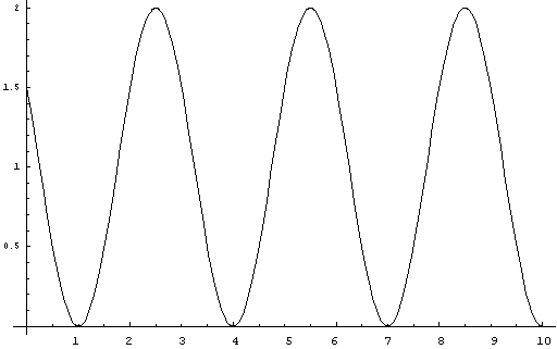 graph of y = 1+Cos(Pi(2x+7)/3) 