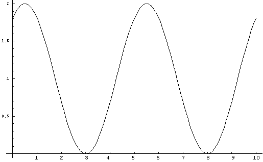 graph y= 1+cos(Pi(2x+9)/5)